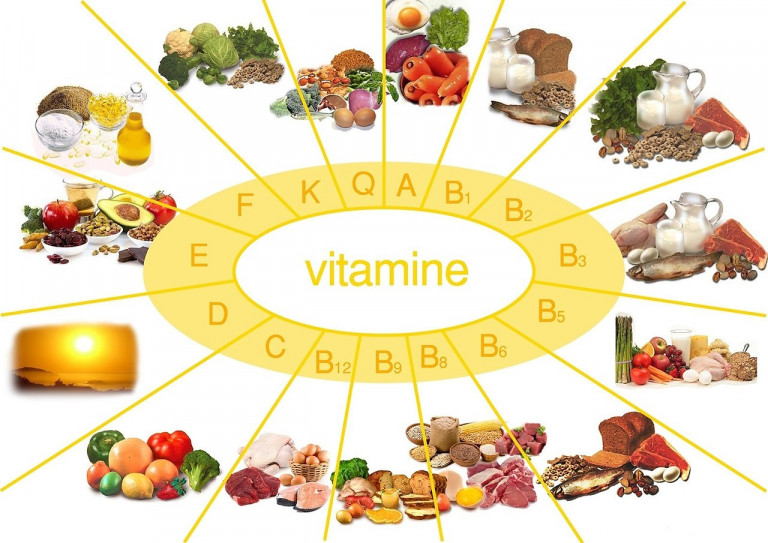 Анализы на витамины